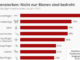 insektensterben-statistika