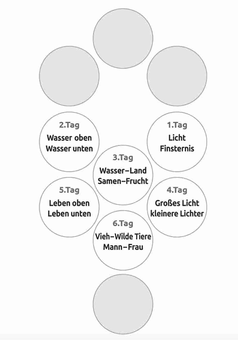 schoepfung-amorc
