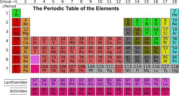 Periodensystem-der-Elemente-science
