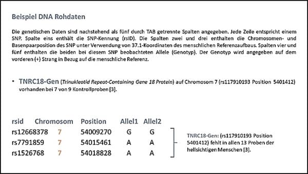jana-stapel-rohdaten-dna