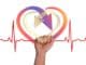 Solfeggio Frequenzen heart