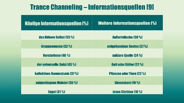 grafik 2 trance chabneling jana stapel