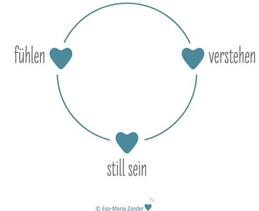 grafik 1 zander
