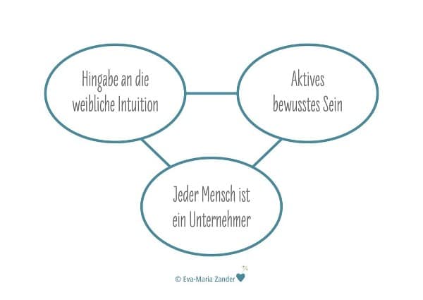 grafik 7 zander