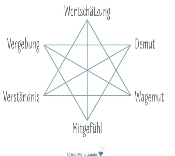 grafik wertschaetzung zander