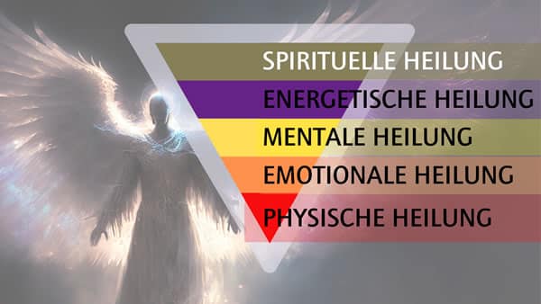 Spirituelle Medizin Ebenen der Heilung